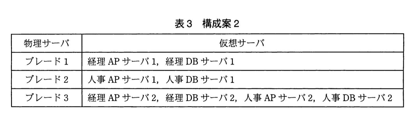 応用情報技術者試験（平成23年度 秋期 午後 問04 表03）