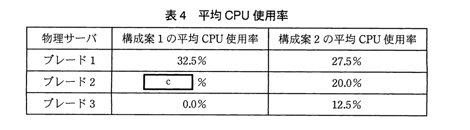 応用情報技術者試験（平成23年度 秋期 午後 問04 表04）