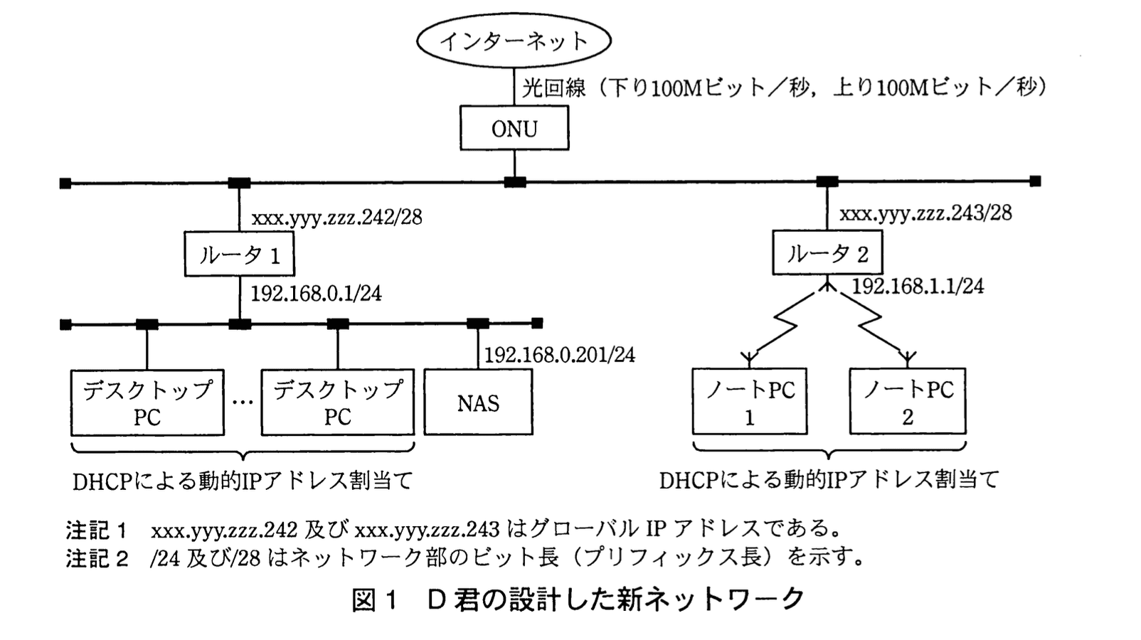 応用情報技術者試験（平成23年度 秋期 午後 問05 図01）