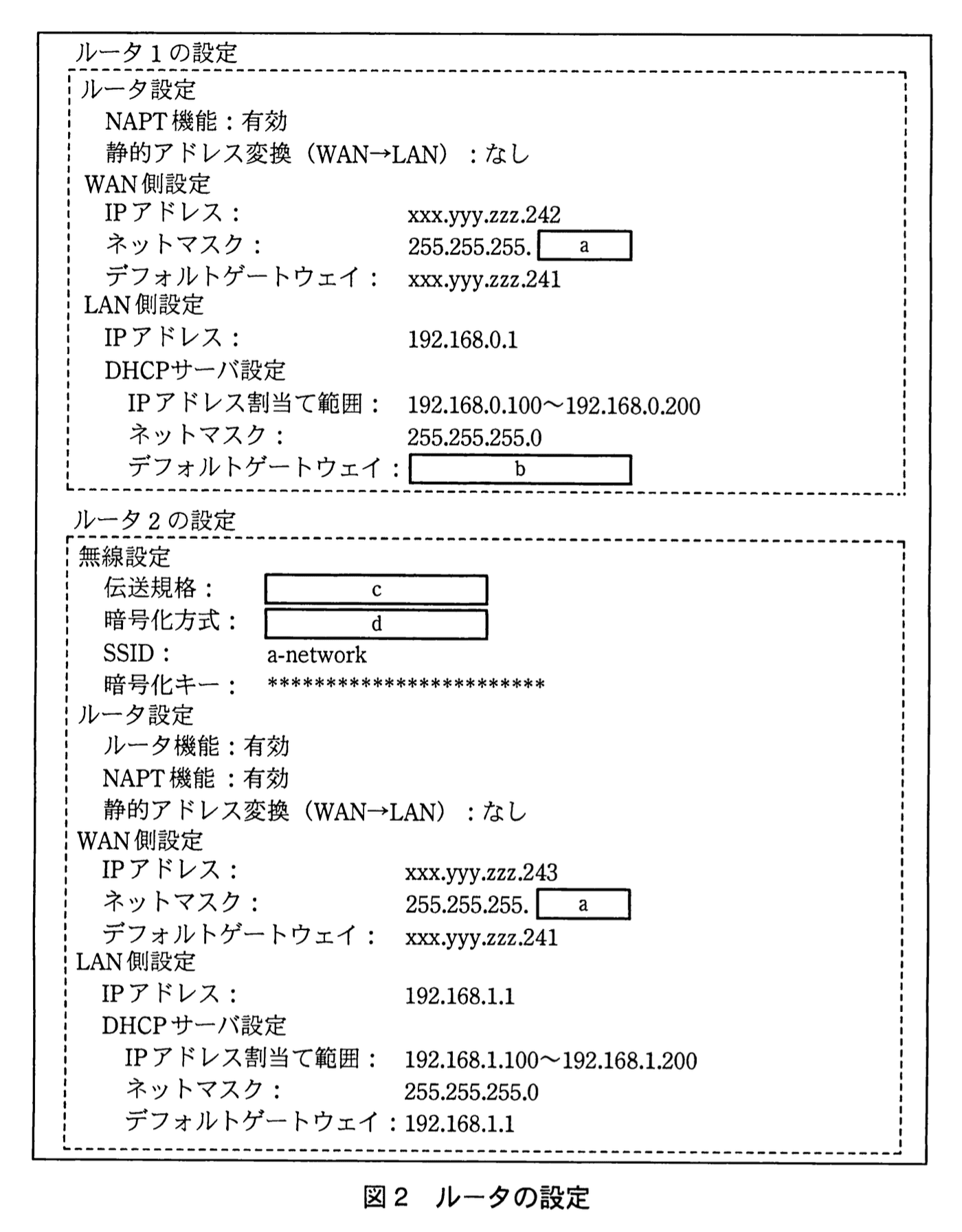 応用情報技術者試験（平成23年度 秋期 午後 問05 図02）