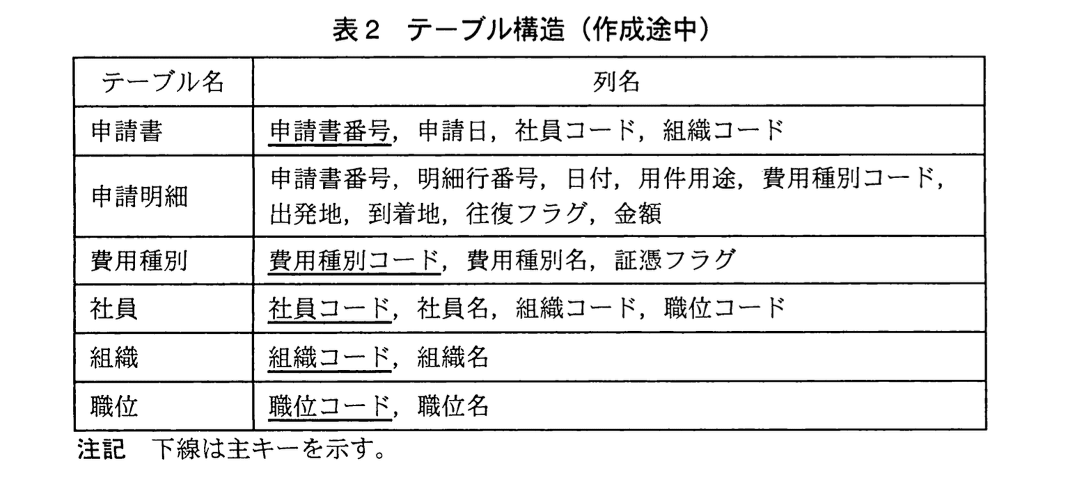 応用情報技術者試験（平成23年度 秋期 午後 問06 表02）