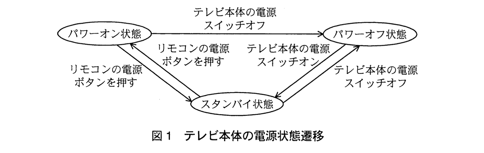 応用情報技術者試験（平成23年度 秋期 午後 問07 図01）