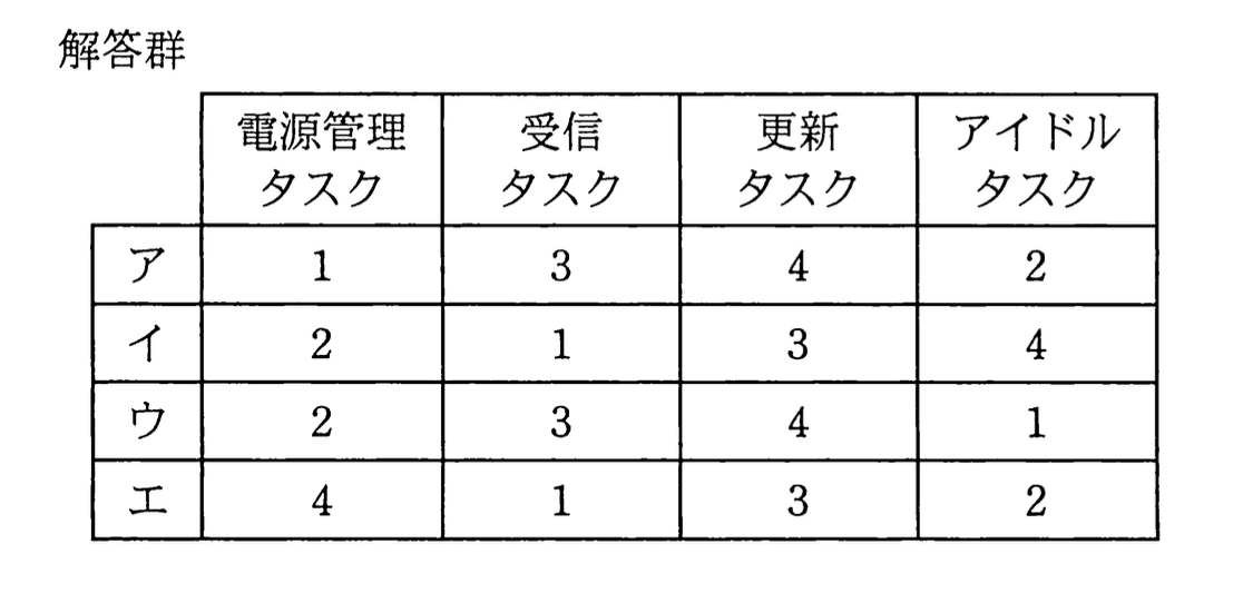 応用情報技術者試験（平成23年度 秋期 午後 問07 設問04）