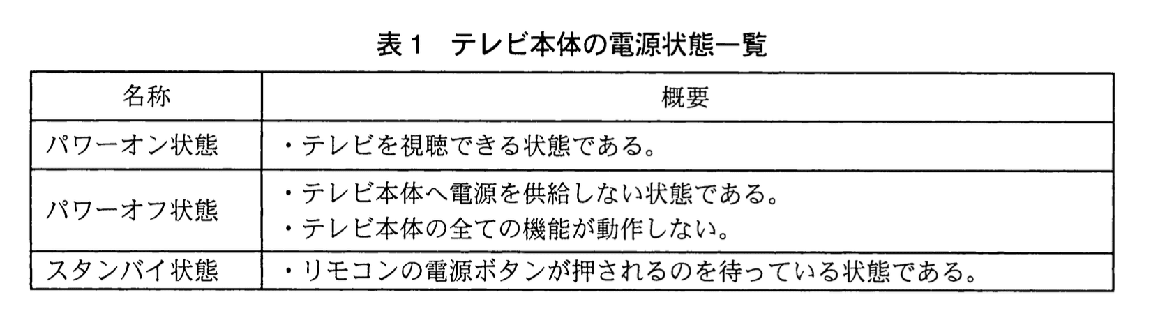 応用情報技術者試験（平成23年度 秋期 午後 問07 表01）