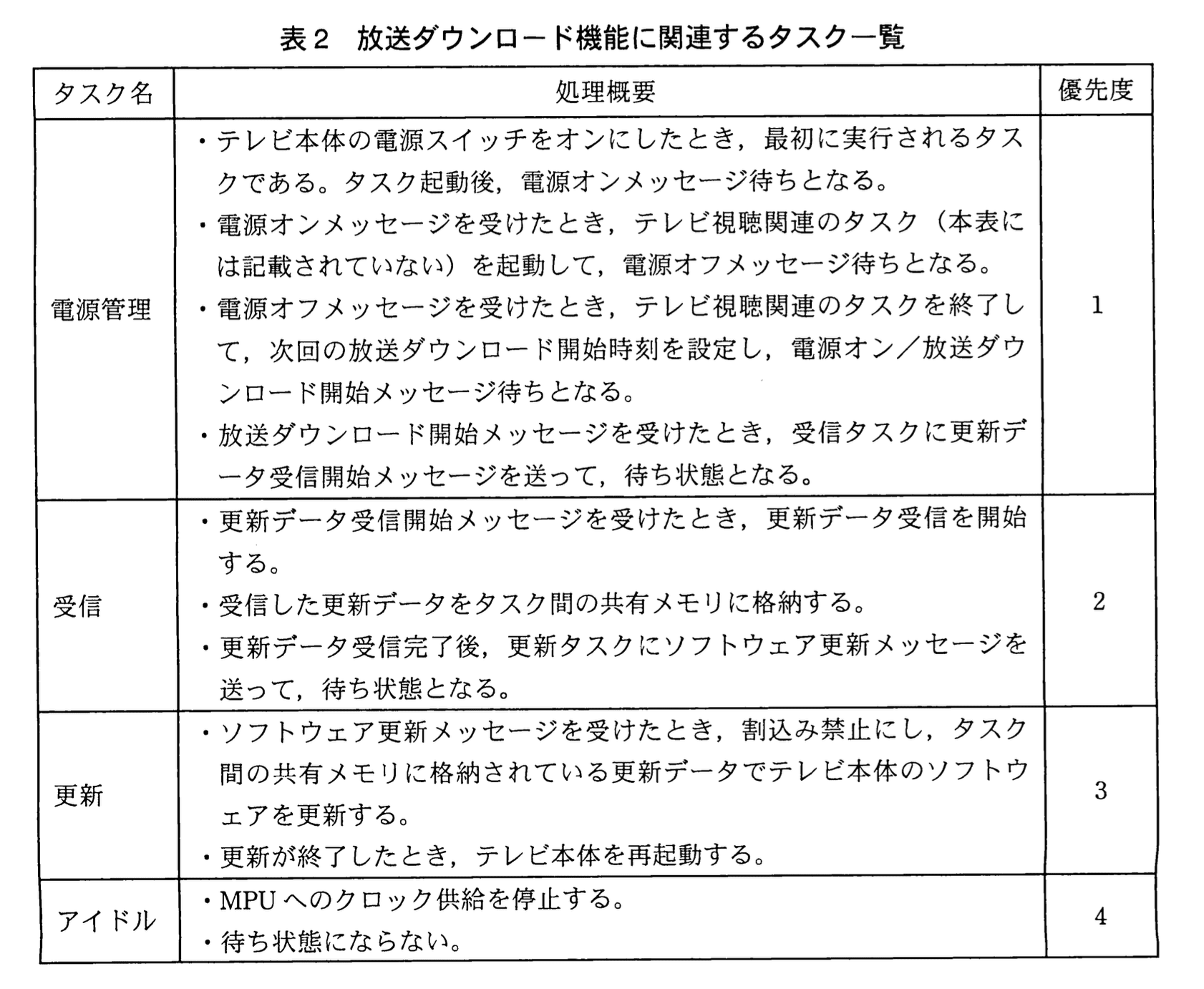 応用情報技術者試験（平成23年度 秋期 午後 問07 表02）