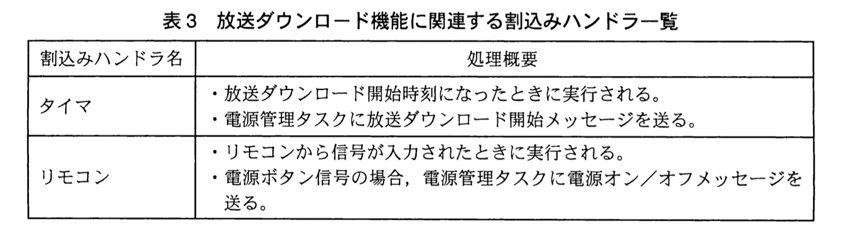 応用情報技術者試験（平成23年度 秋期 午後 問07 表03）