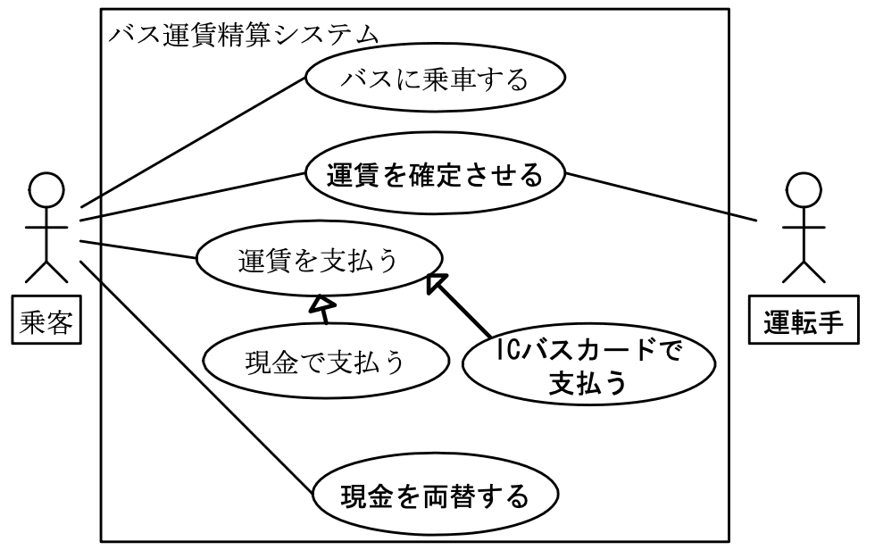 応用情報技術者試験（平成23年度 秋期 午後 問08 設問01 解答）