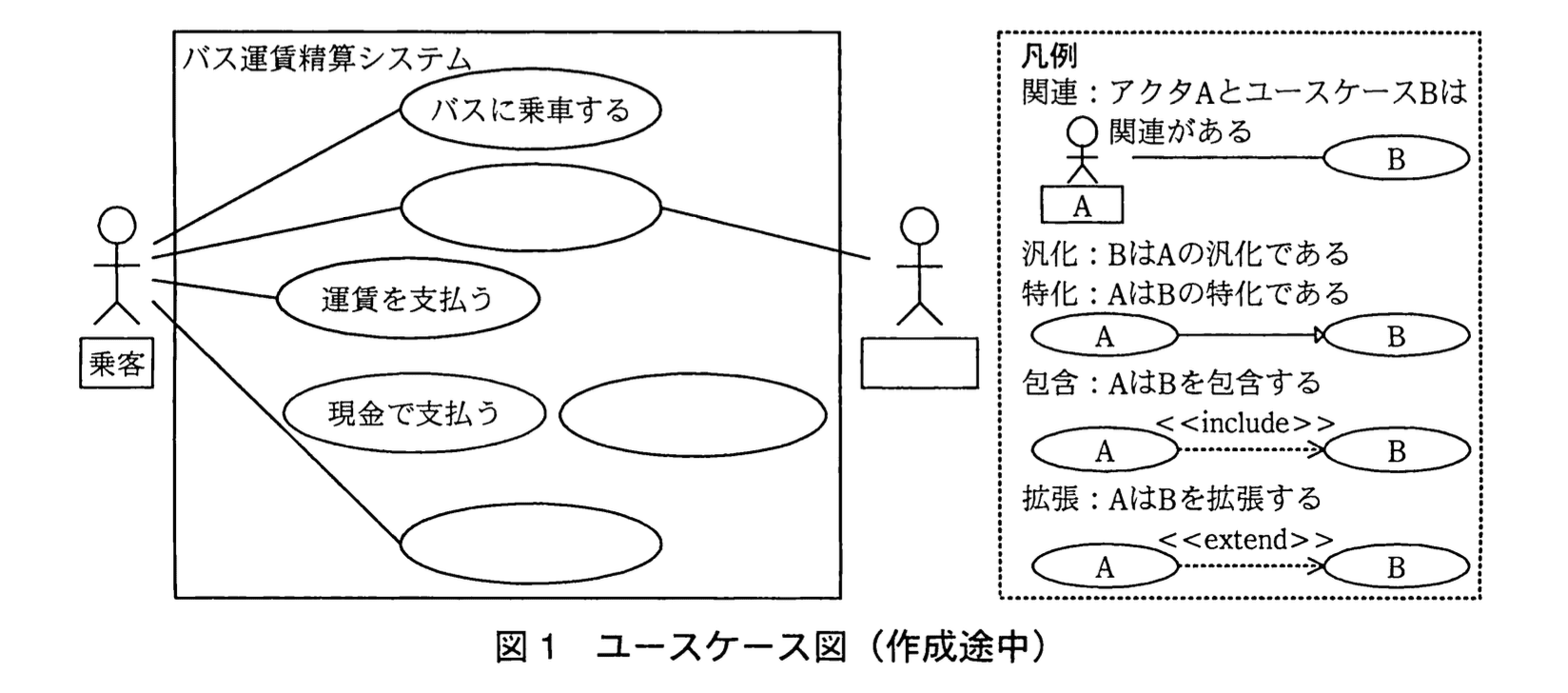 応用情報技術者試験（平成23年度 秋期 午後 問08 図01）