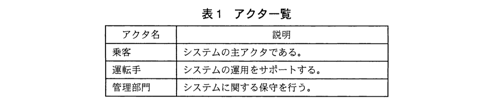 応用情報技術者試験（平成23年度 秋期 午後 問08 表01）
