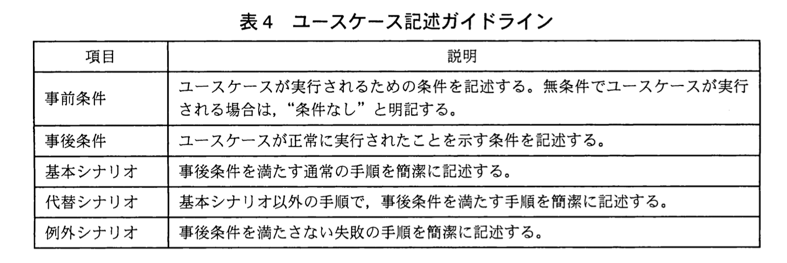 応用情報技術者試験（平成23年度 秋期 午後 問08 表04）