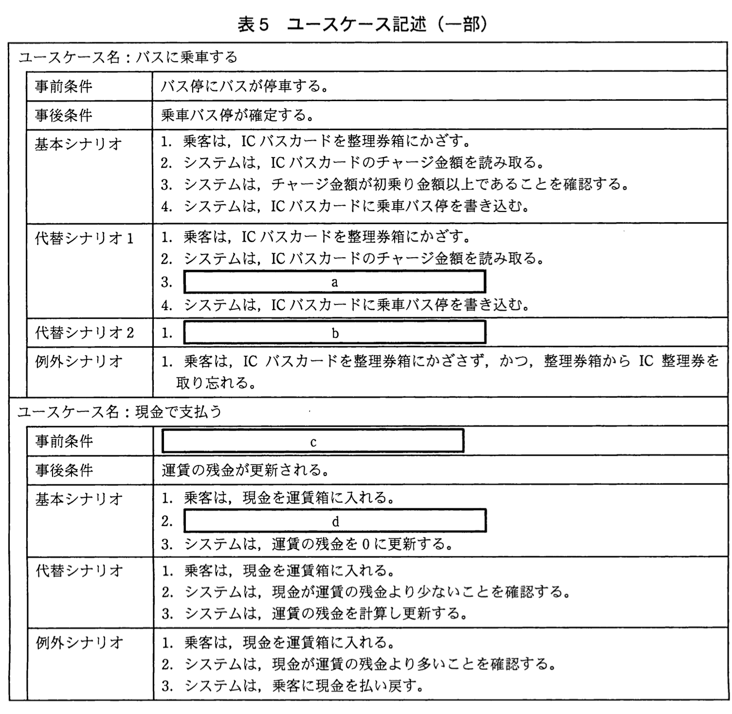 応用情報技術者試験（平成23年度 秋期 午後 問08 表05）