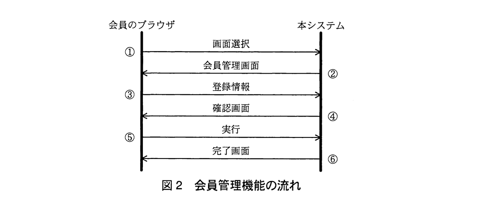 応用情報技術者試験(平成23年度 秋期 午後 問09 図02)
