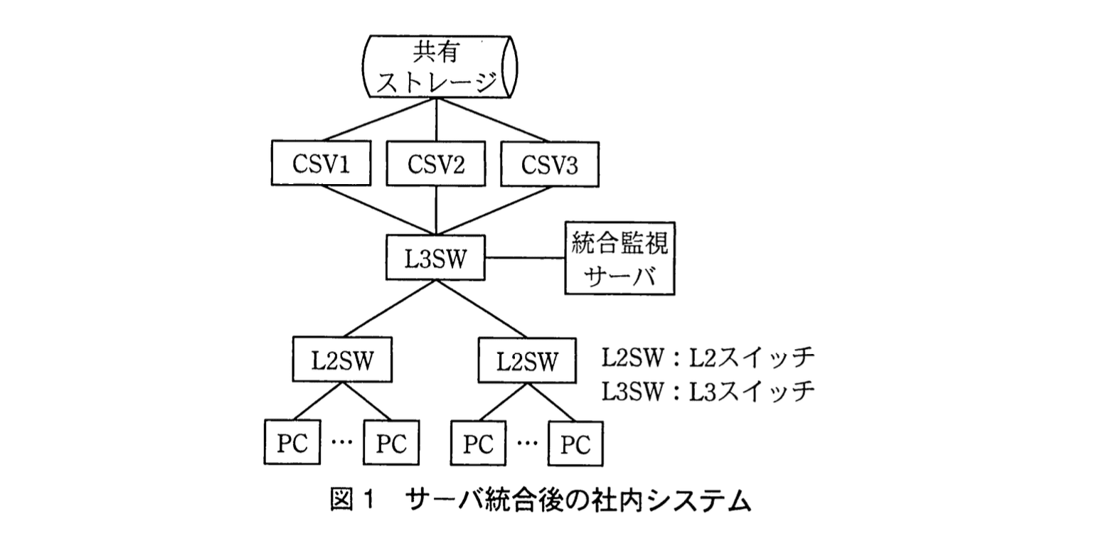 応用情報技術者試験（平成23年度 秋期 午後 問11 図01）