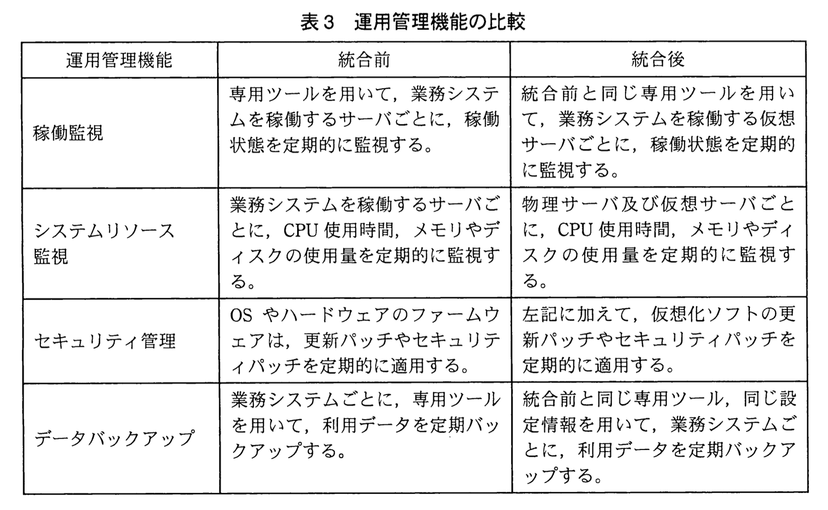 応用情報技術者試験（平成23年度 秋期 午後 問11 表03）
