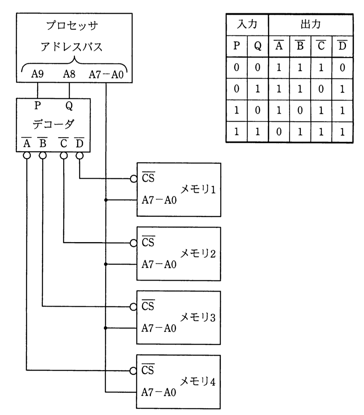 応用情報技術者 2011年 秋期 午前2 問12の問題画像