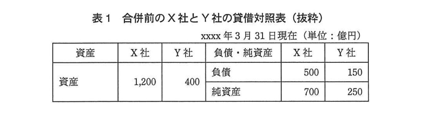 応用情報技術者試験(平成24年度 秋期 午後 問01 表01)