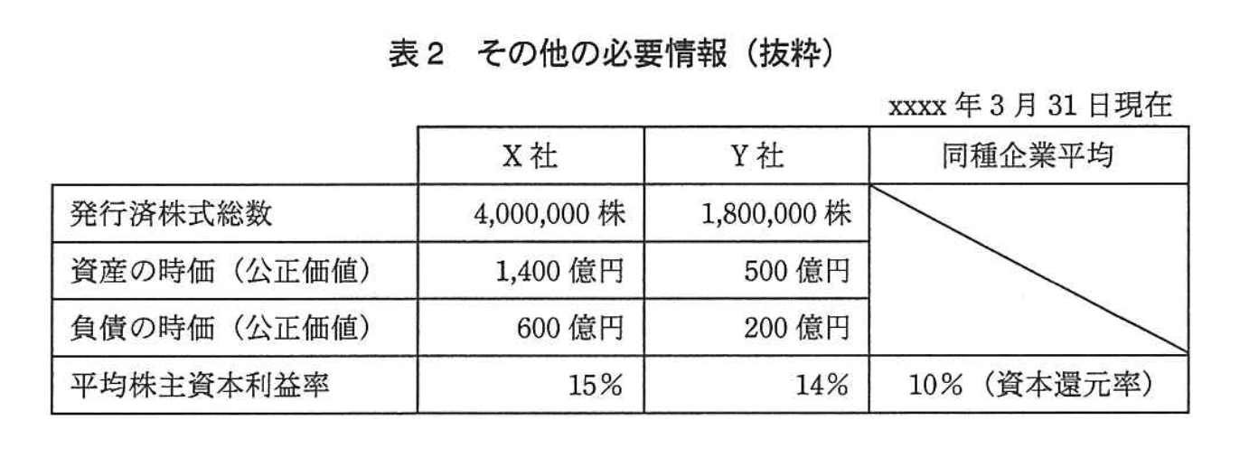 応用情報技術者試験(平成24年度 秋期 午後 問01 表02)