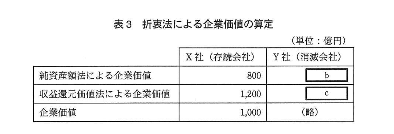 応用情報技術者試験(平成24年度 秋期 午後 問01 表03)