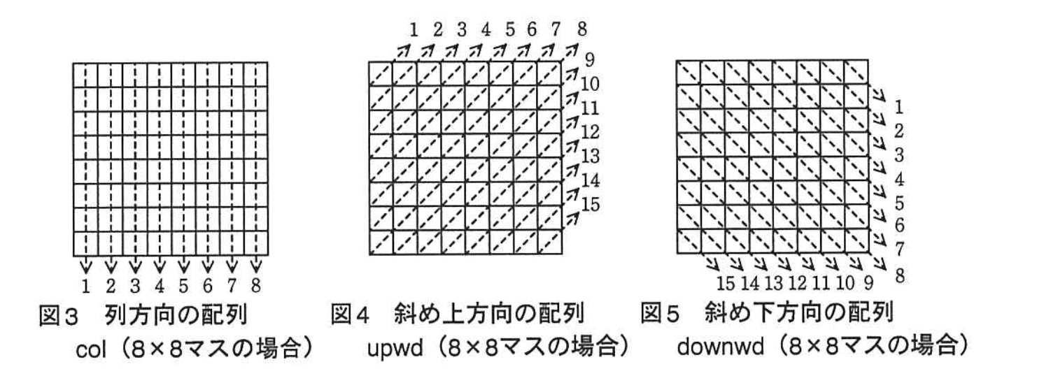 応用情報技術者試験（平成24年度 秋期 午後 問02 図3、4、5）