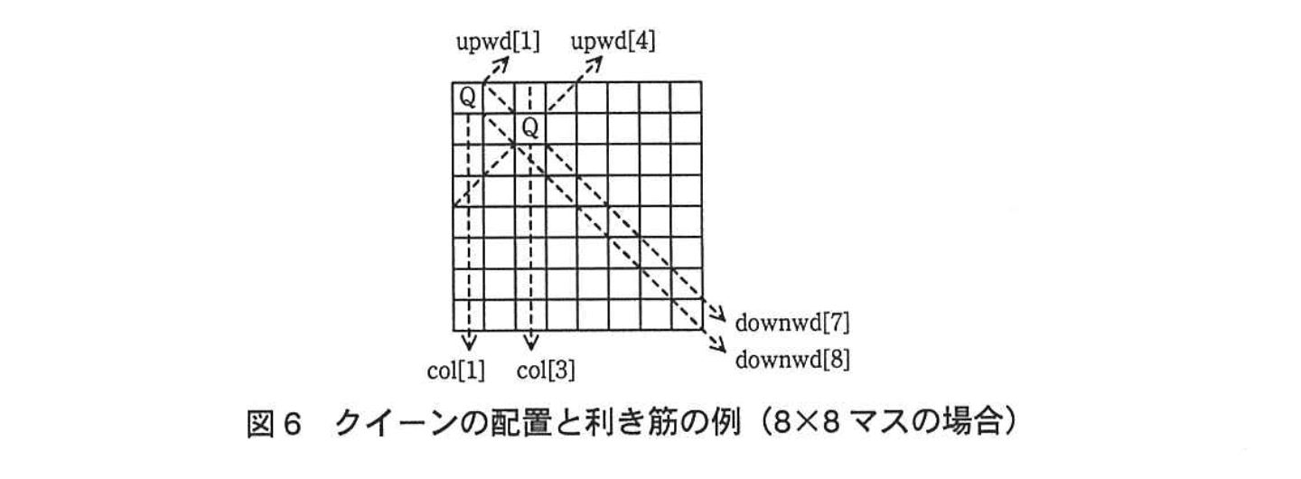 応用情報技術者試験（平成24年度 秋期 午後 問02 図06）