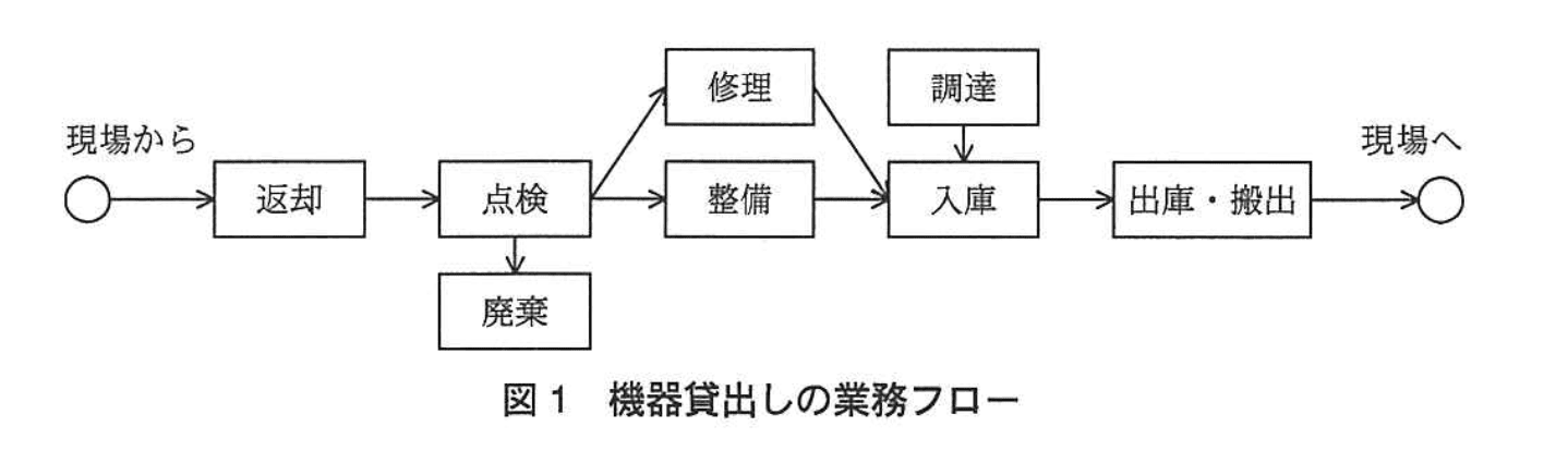 応用情報技術者試験（平成24年度 秋期 午後 問03 図01）