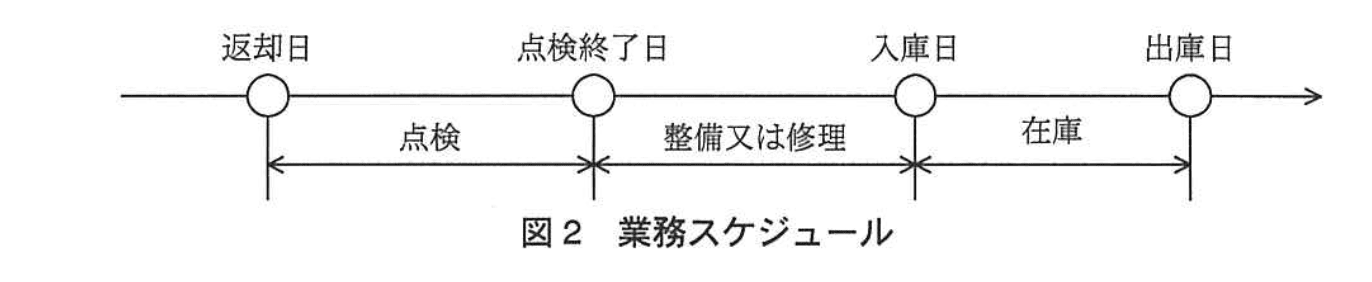 応用情報技術者試験（平成24年度 秋期 午後 問03 図02）