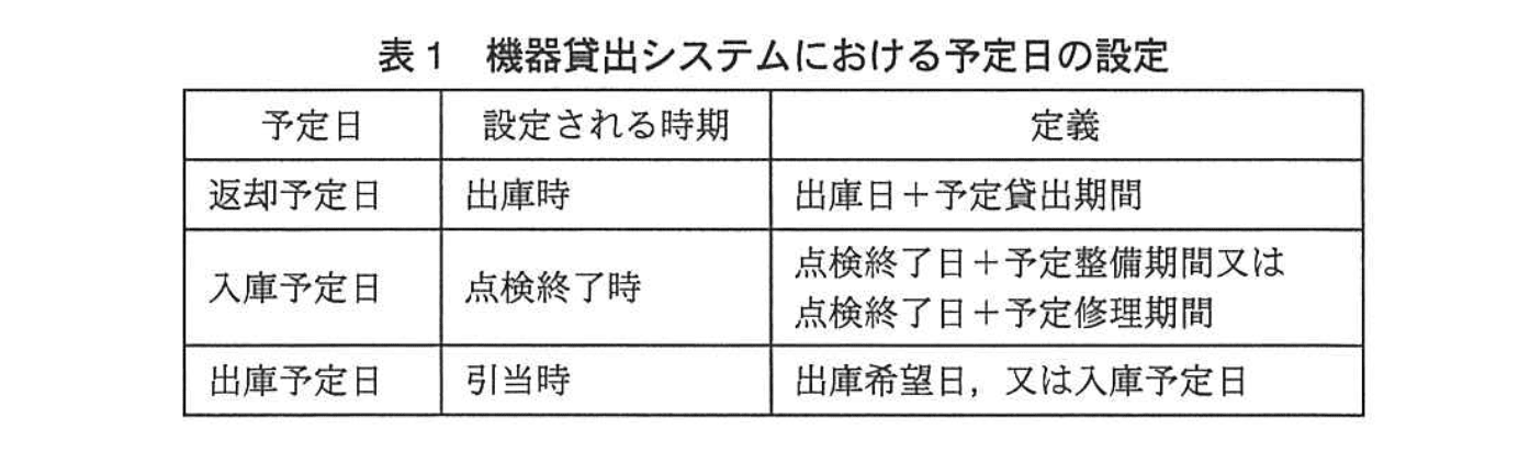 応用情報技術者試験（平成24年度 秋期 午後 問03 表01）