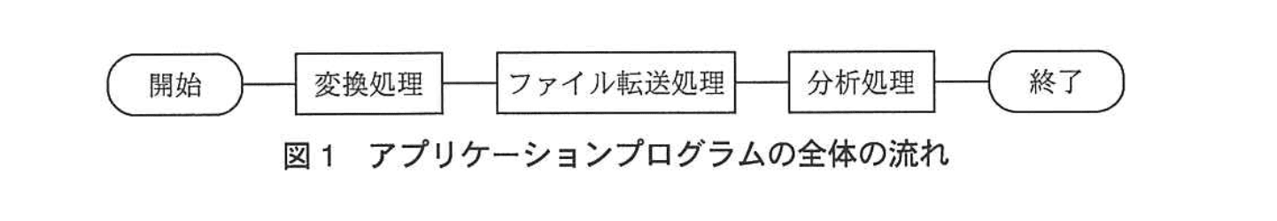 応用情報技術者試験（平成24年度 秋期 午後 問04 図01）