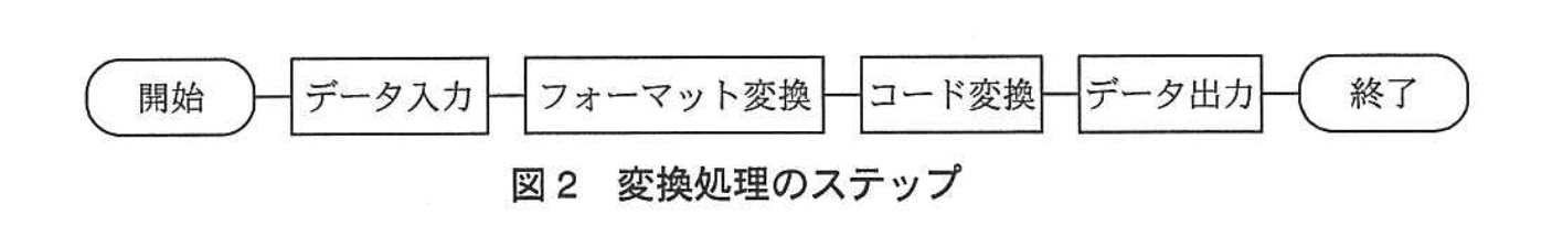 応用情報技術者試験（平成24年度 秋期 午後 問04 図02）