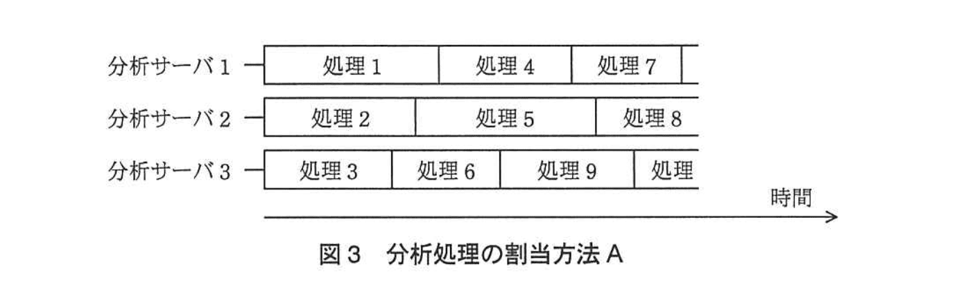 応用情報技術者試験（平成24年度 秋期 午後 問04 図03）