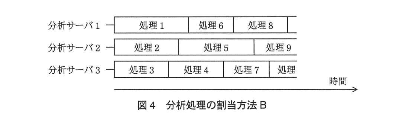 応用情報技術者試験（平成24年度 秋期 午後 問04 図04）