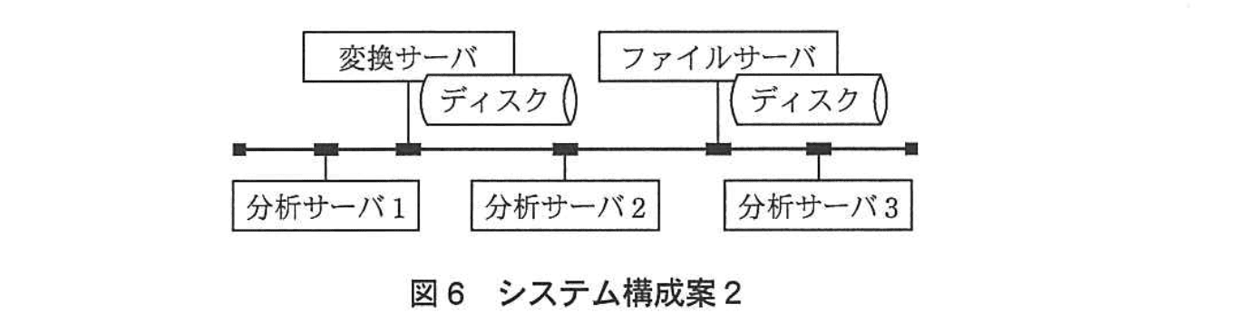 応用情報技術者試験（平成24年度 秋期 午後 問04 図06）