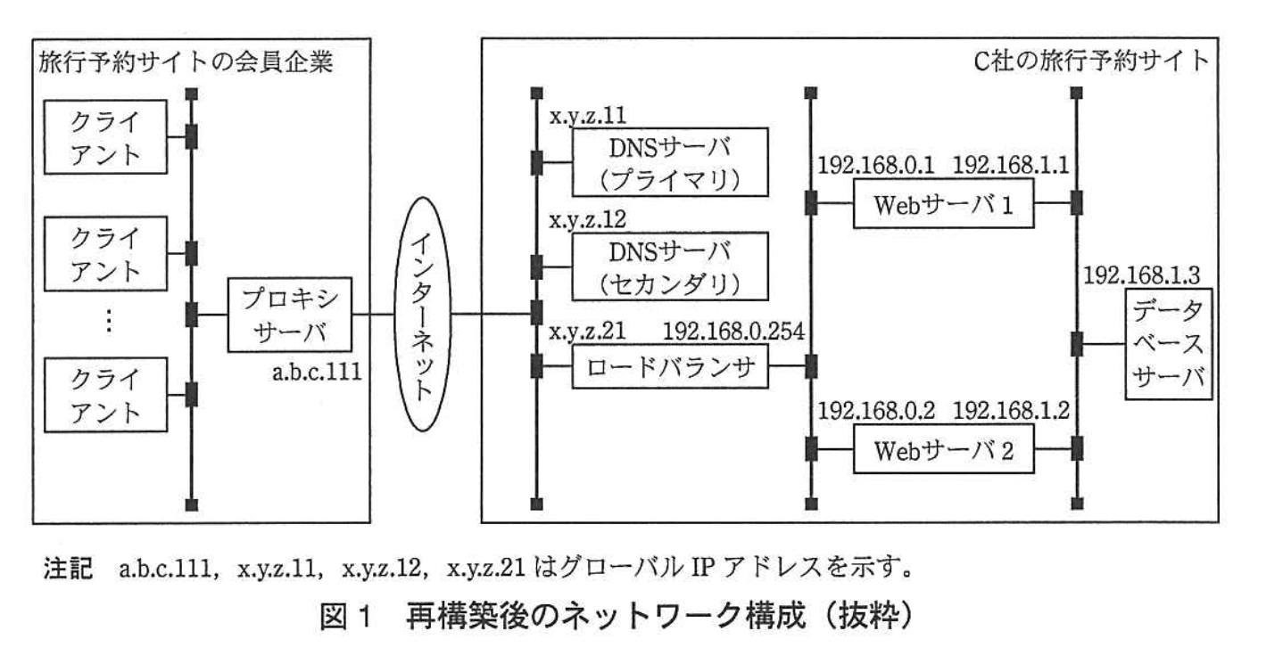 応用情報技術者試験（平成24年度 秋期 午後 問05 図01）