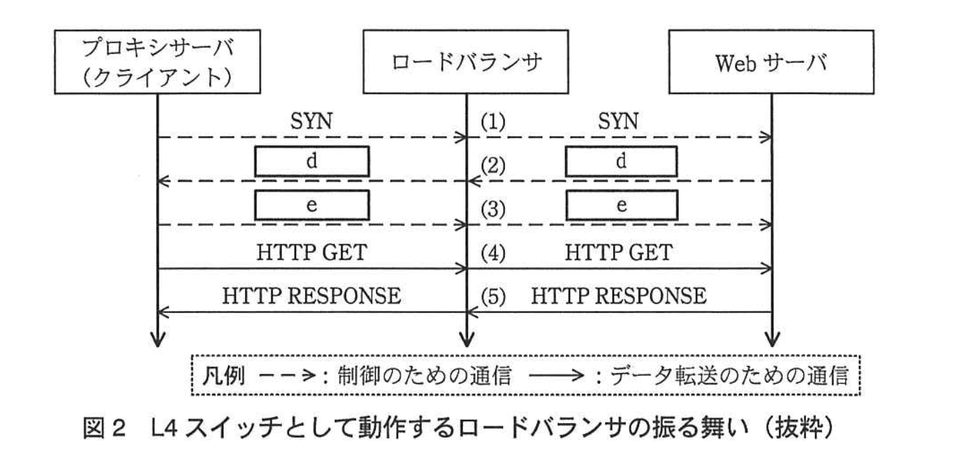 応用情報技術者試験（平成24年度 秋期 午後 問05 図02）