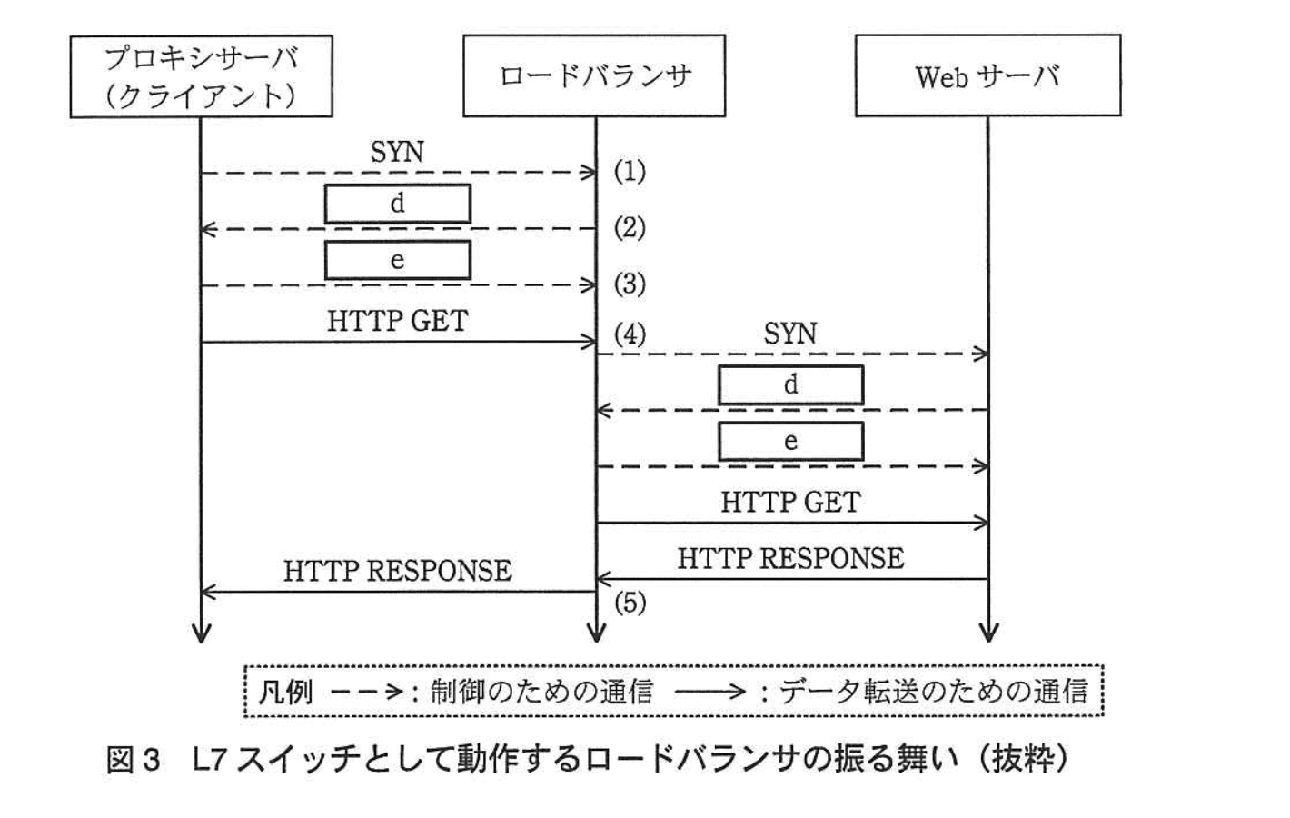 応用情報技術者試験（平成24年度 秋期 午後 問05 図03）