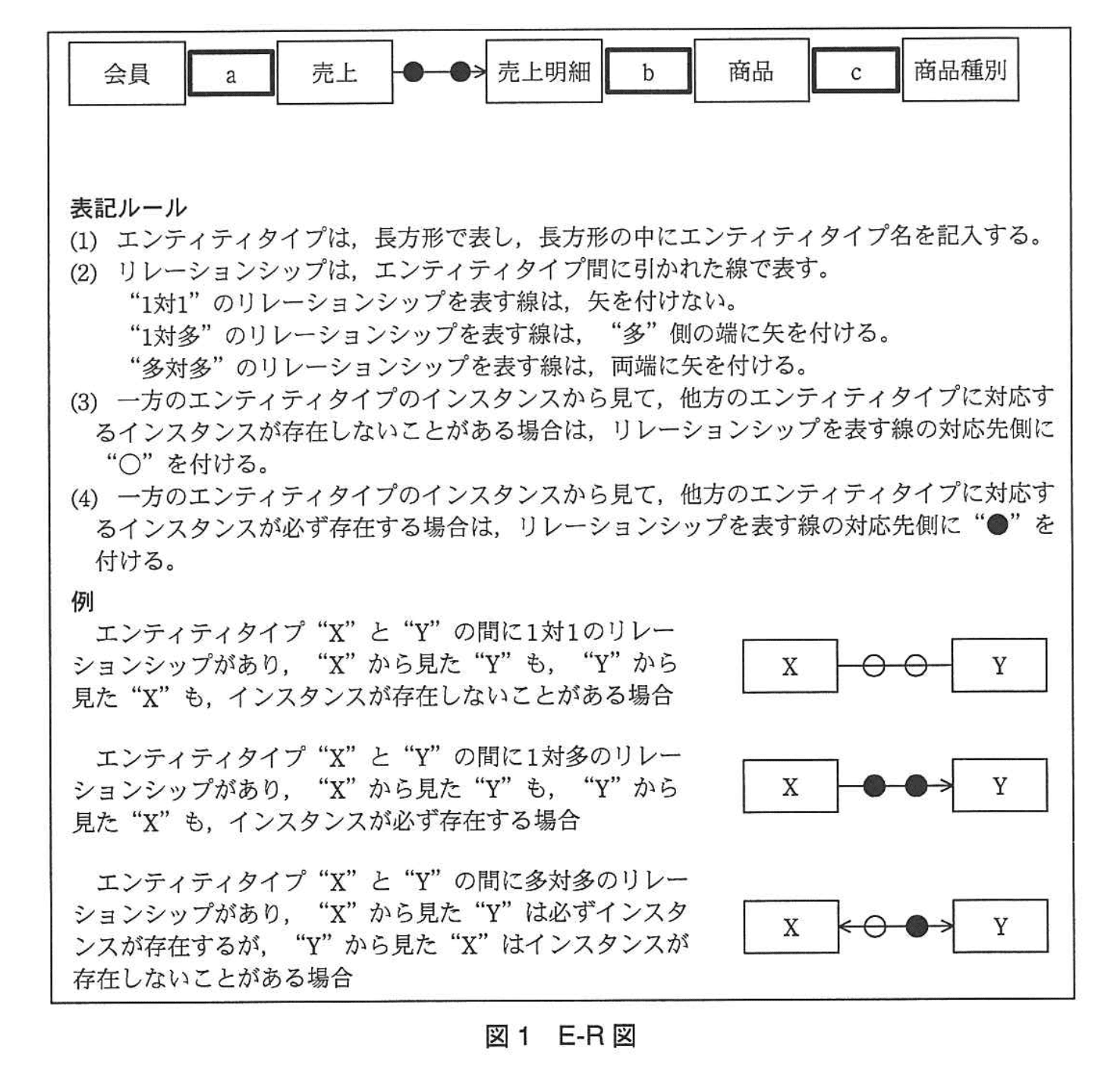 応用情報技術者試験(平成24年度 秋期 午後 問06 図01)
