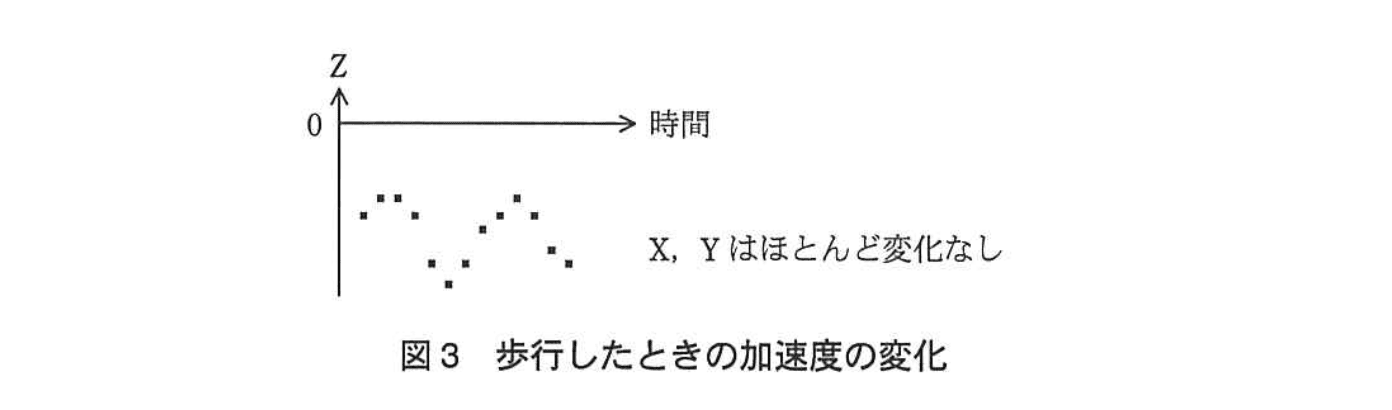 応用情報技術者試験（平成24年度 秋期 午後 問07 図03）