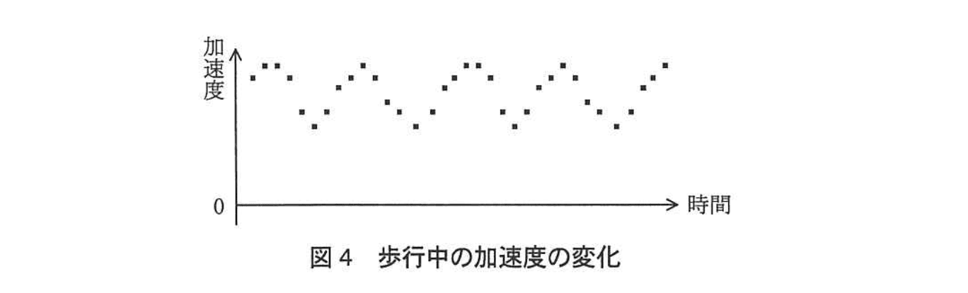 応用情報技術者試験（平成24年度 秋期 午後 問07 図04）