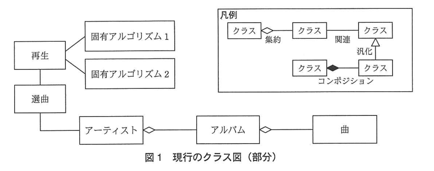応用情報技術者試験(平成24年度 秋期 午後 問08 図01)