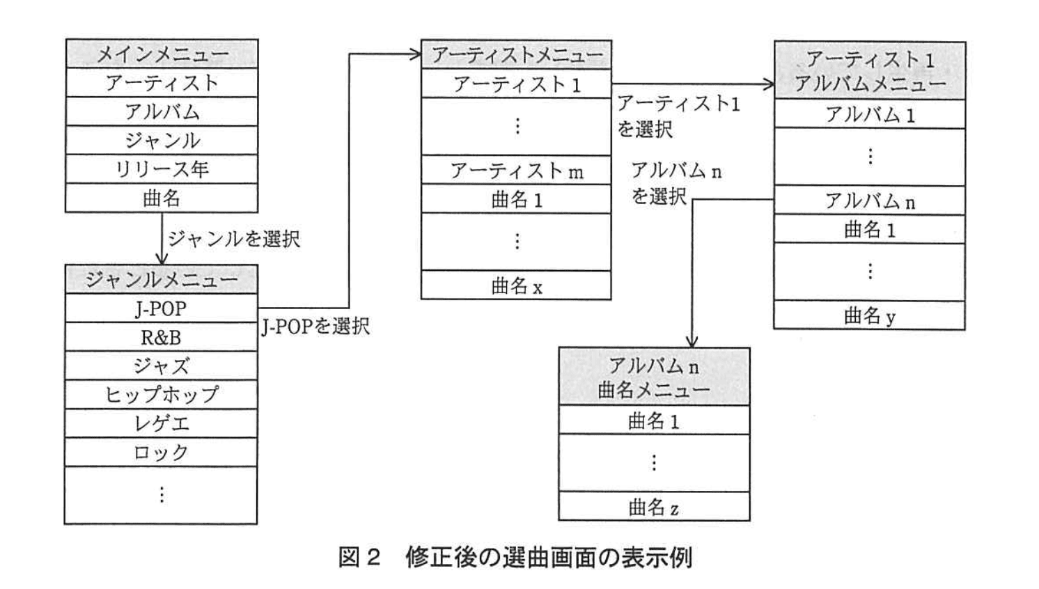 応用情報技術者試験(平成24年度 秋期 午後 問08 図02)