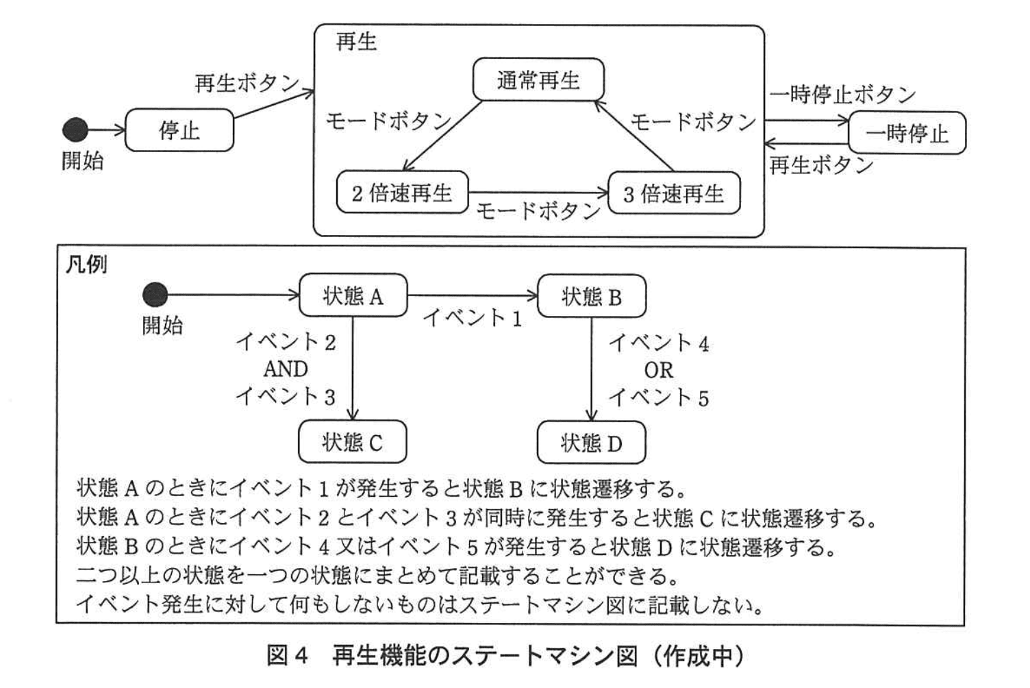 応用情報技術者試験(平成24年度 秋期 午後 問08 図04)