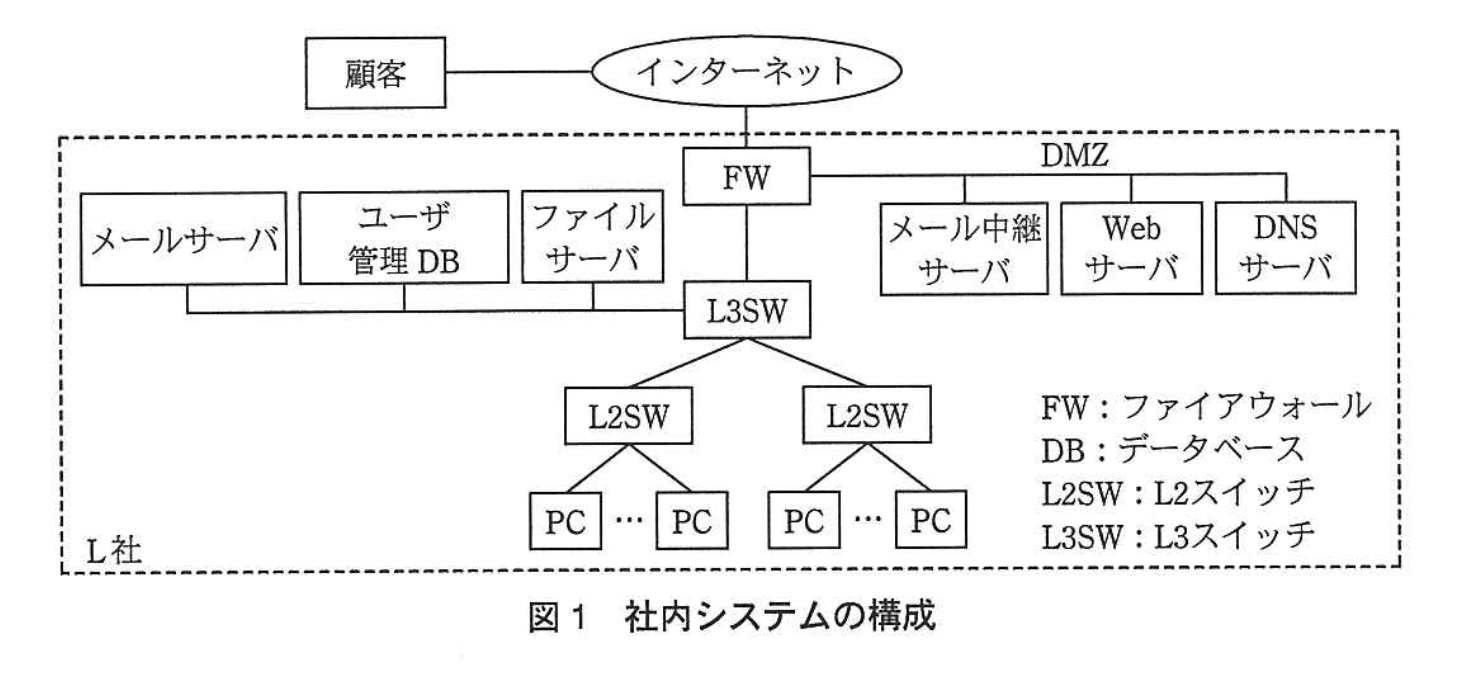 応用情報技術者試験（平成24年度 秋期 午後 問09 図01）