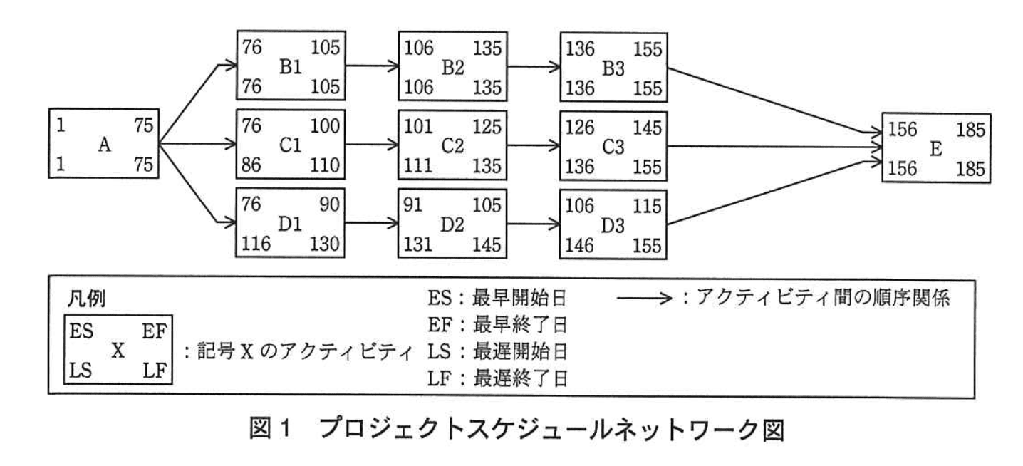応用情報技術者試験（平成24年度 秋期 午後 問10 図01）