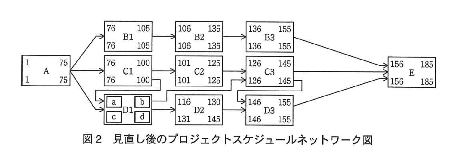 応用情報技術者試験（平成24年度 秋期 午後 問10 図02）