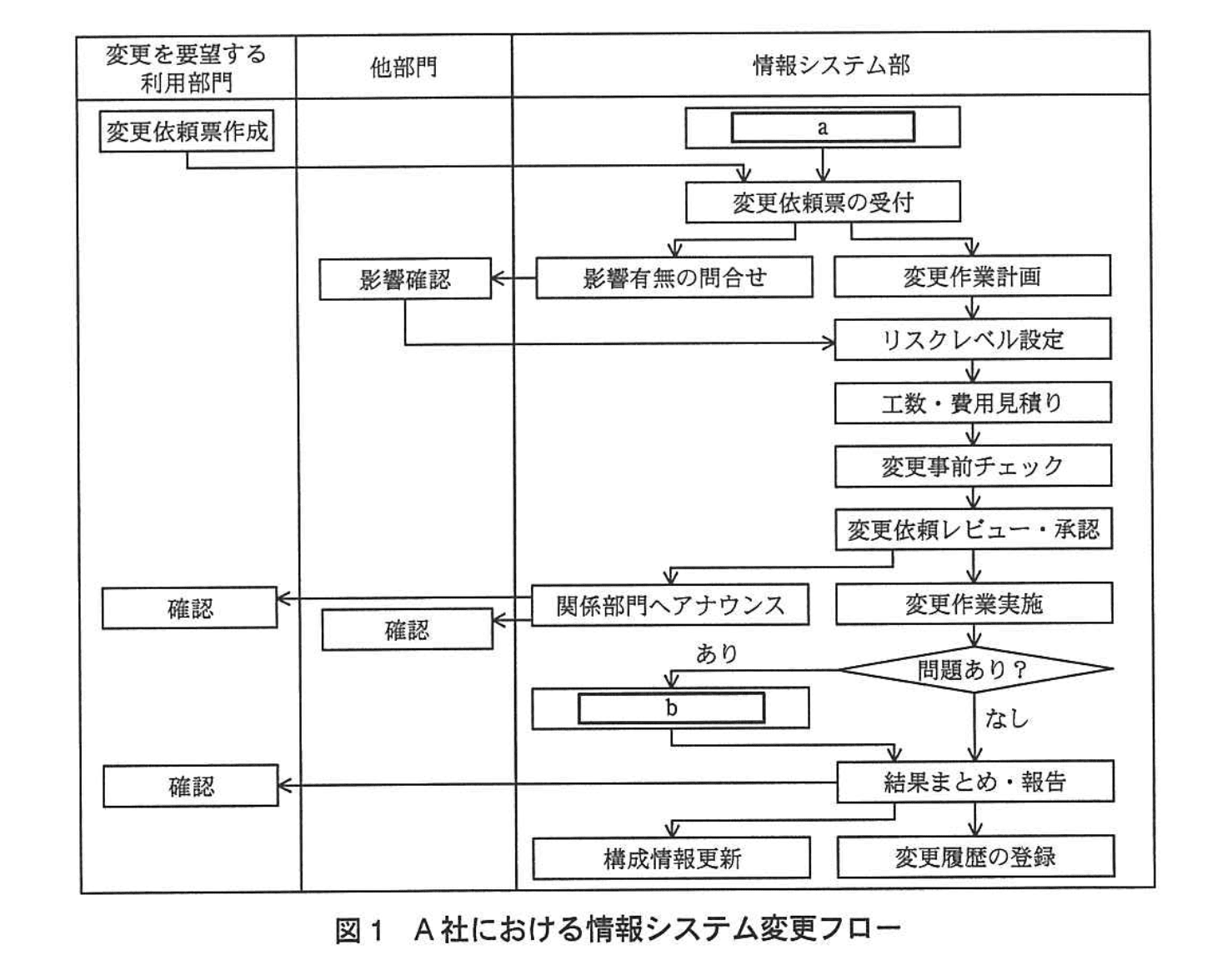 応用情報技術者試験（平成24年度 秋期 午後 問11 図01）