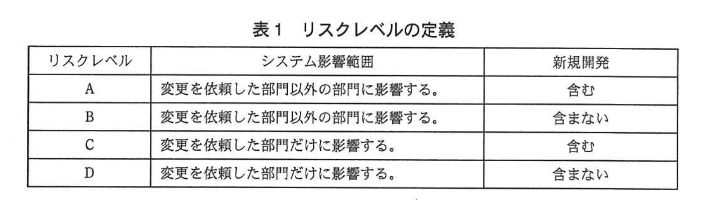 応用情報技術者試験（平成24年度 秋期 午後 問11 表01）
