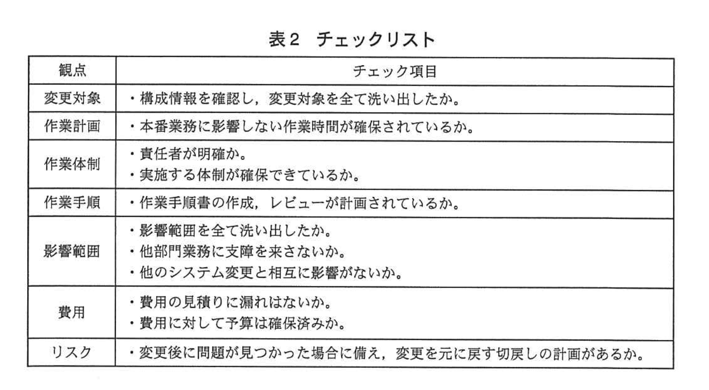 応用情報技術者試験（平成24年度 秋期 午後 問11 表02）