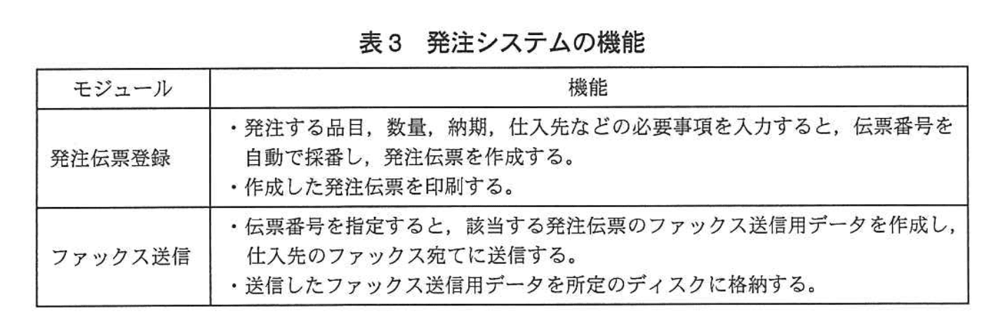 応用情報技術者試験（平成24年度 秋期 午後 問11 表03）