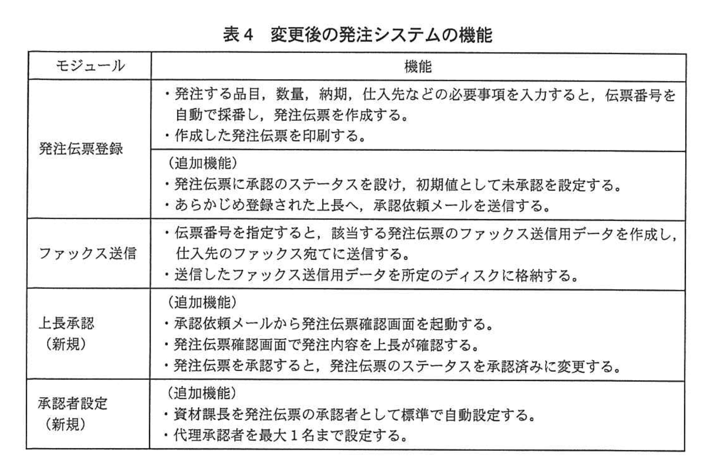 応用情報技術者試験（平成24年度 秋期 午後 問11 表04）