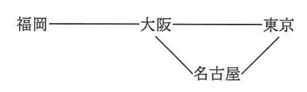 応用情報技術者 2012年 秋期 午前2 問16の問題画像